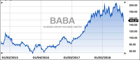 Baba