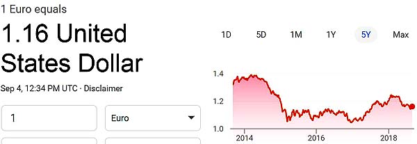 Euro