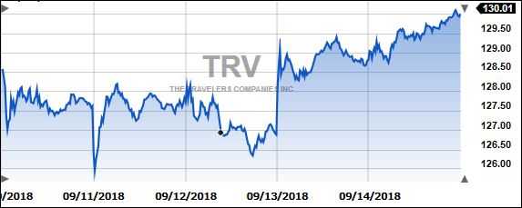 TRV5Days