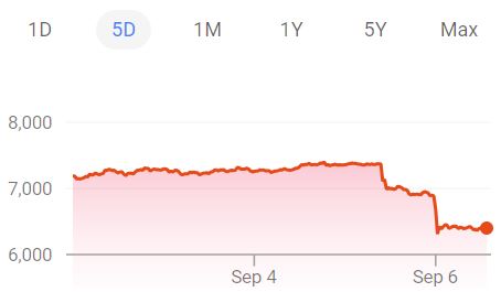 bitcoinfivedays