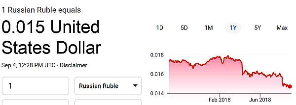 ruble